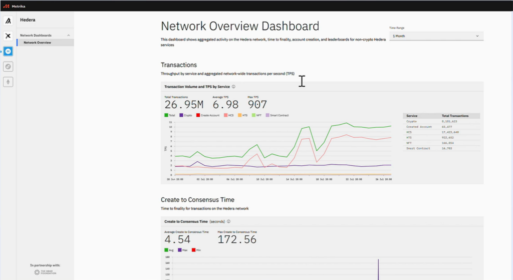 Hedera screenshot - Les 10 meilleurs logiciels blockchain de 2026