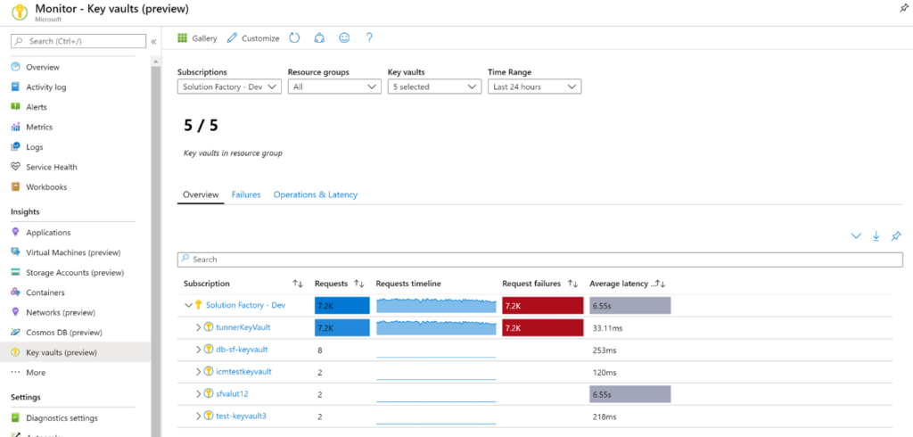 Azure Key Vault screenshot - 10 meilleurs outils de gestion de clés de chiffrement à adopter en 2026