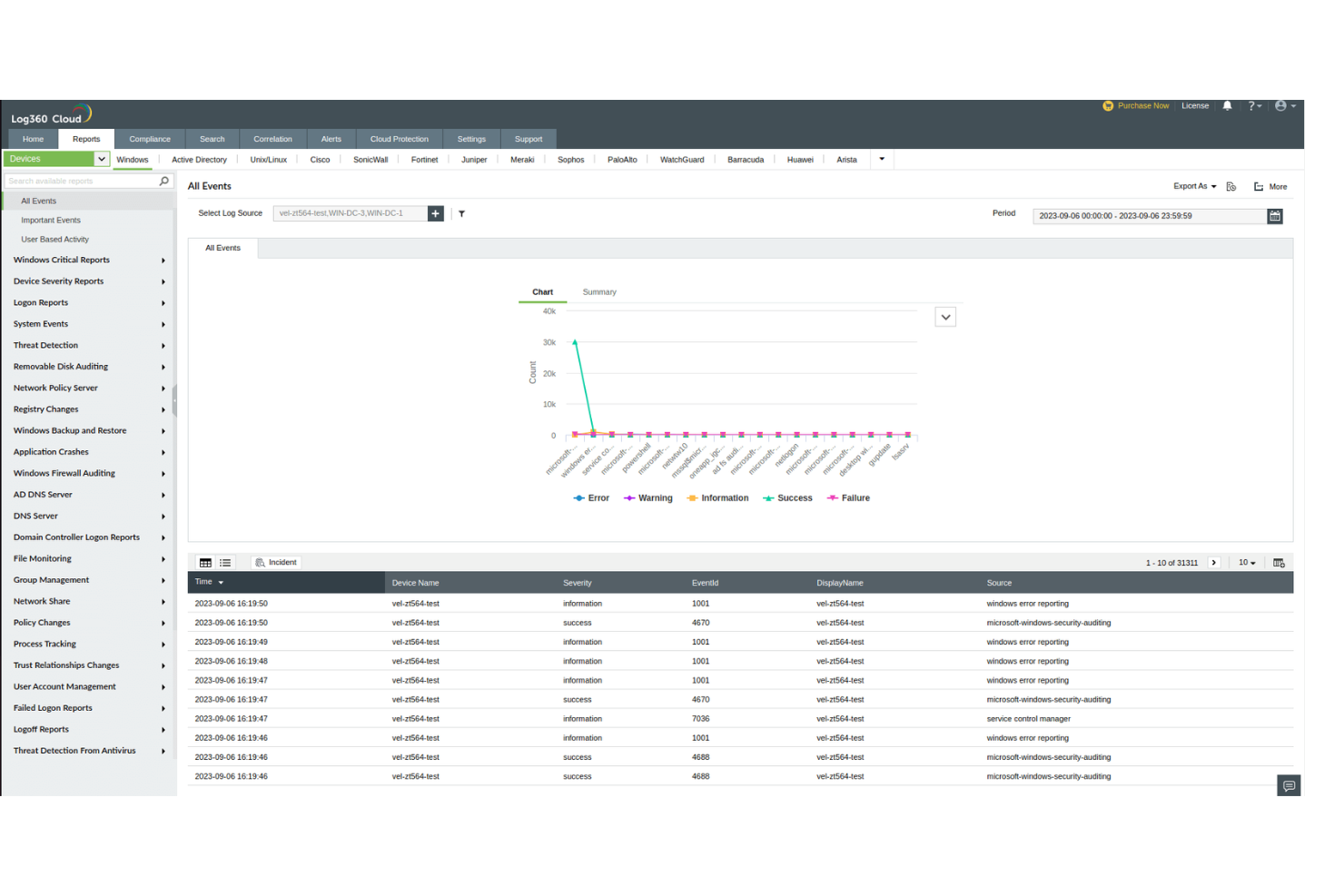ManageEngine Log360 screenshot - 10 Meilleures Solutions CASB pour la Sécurité du Cloud en 2026
