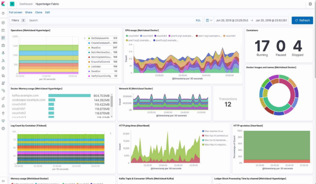 Hyperledger Fabric screenshot - 10 Beste Blockchain-Tools, um Ihre Projekte zu verbessern