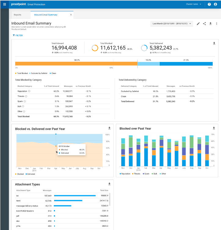 Proofpoint Email Protection screenshot - Top 10 Services de Chiffrement des Emails de 2026