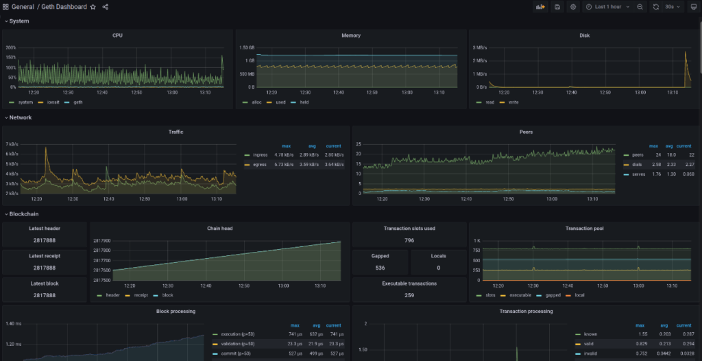 Geth screenshot - 10 Meilleurs Outils Blockchain Pour Élever Vos Projets