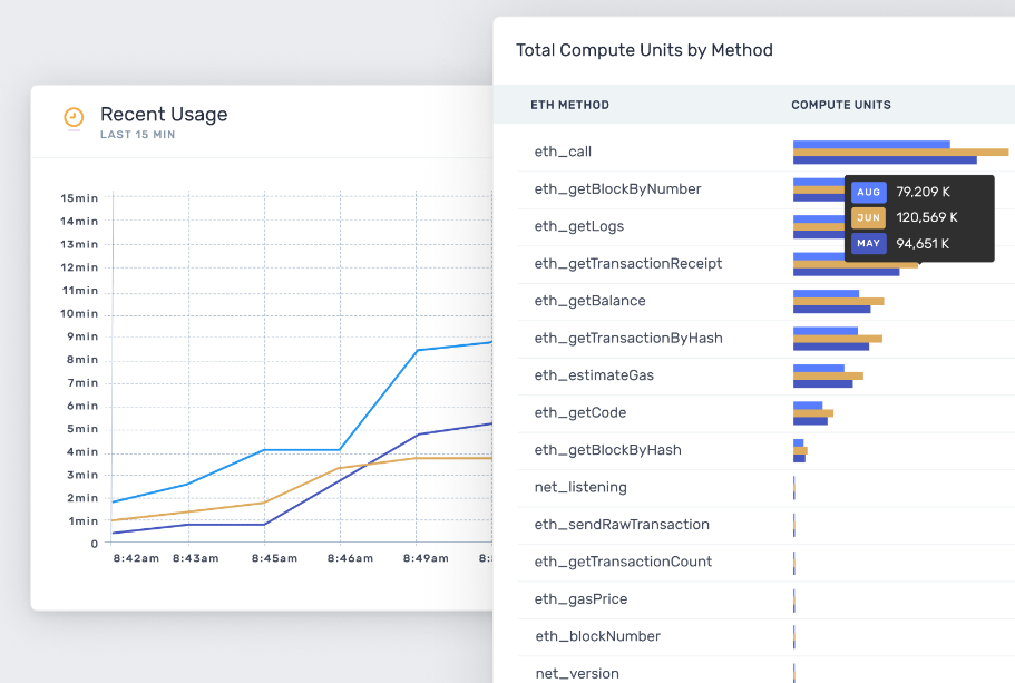 Alchemy Supernode screenshot - 10 Meilleurs Outils Blockchain Pour Élever Vos Projets