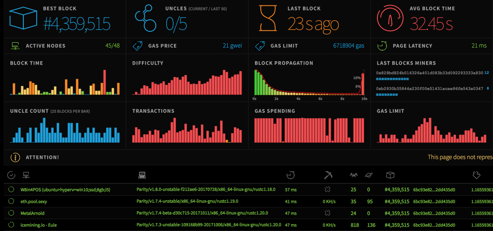 Ethereum screenshot - 10 Meilleurs Outils Blockchain Pour Élever Vos Projets