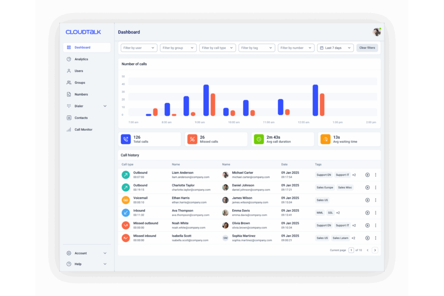 CloudTalk screenshot - 10 Beste Cloud-Kommunikationsplattformen im Test 2026