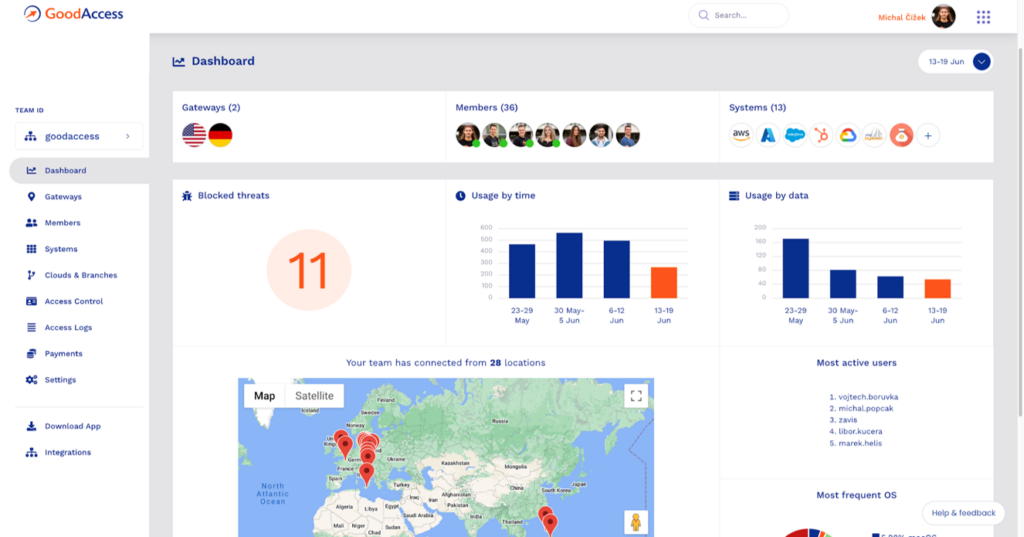 GoodAccess screenshot - Guide 2026 des 10 meilleurs VPN pour entreprises