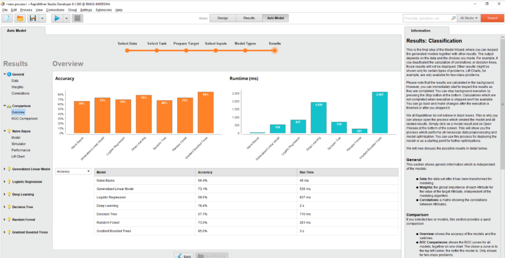 RapidMiner screenshot - 10 Meilleurs Logiciels d’Analyse de Big Data à Ne Pas Manquer