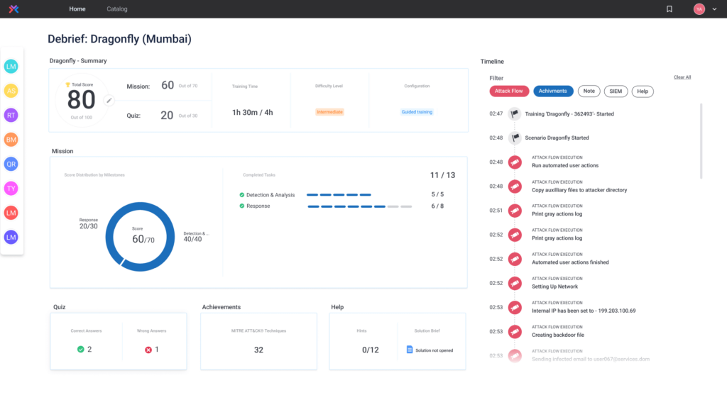 CYBERBIT Range screenshot - Die ultimative Liste: 10 besten BAS-Softwares 2026