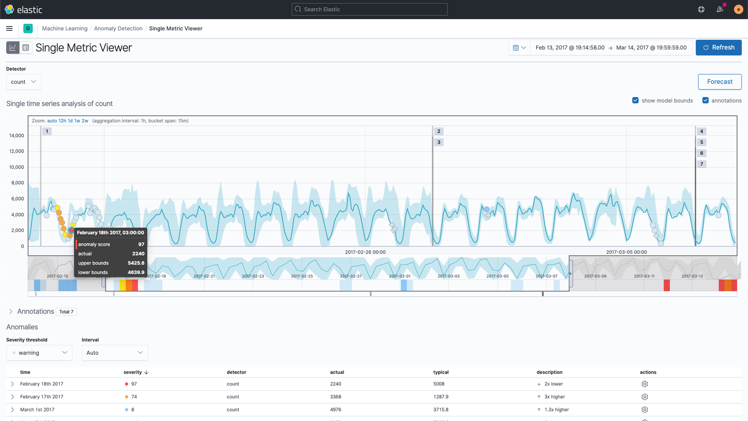 Elastic Observability screenshot - 10 meilleures plateformes AIOps de 2026