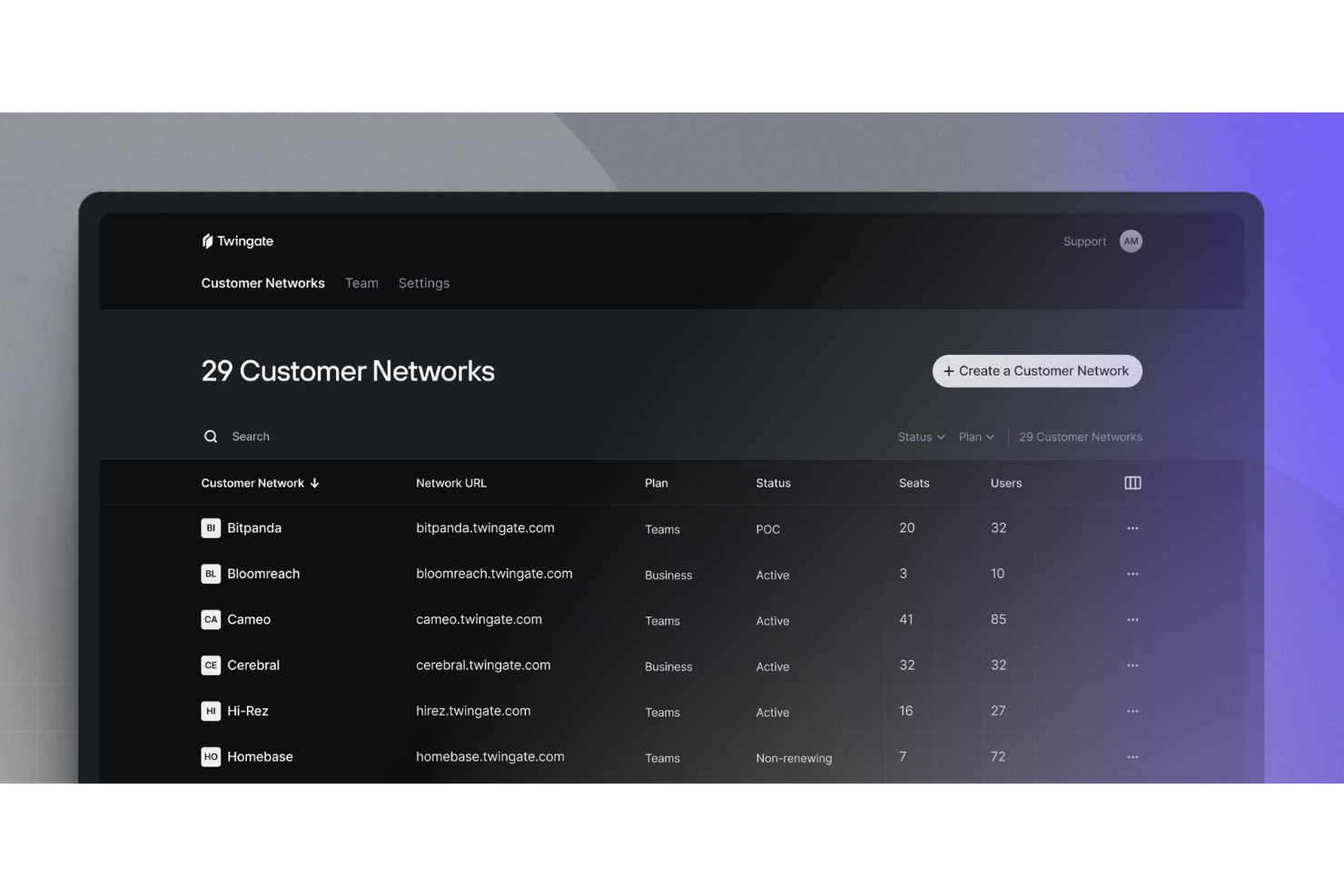 Twingate screenshot - 2026 Leitfaden zu den 10 besten Business-VPNs