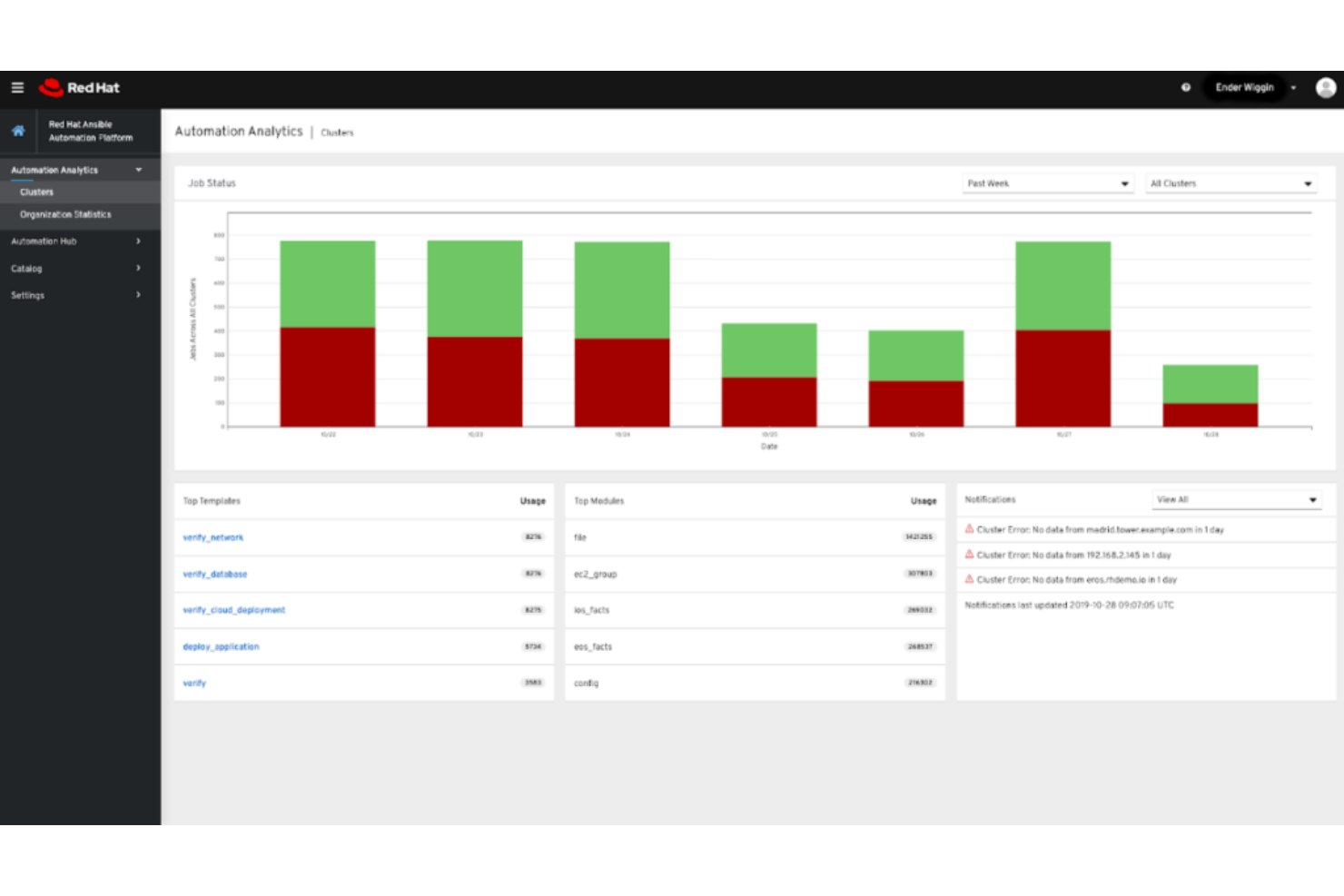 Red Hat Ansible Automation Platform screenshot - 10 Beste Build-Automatisierungssoftware im Jahr 2026 getestet