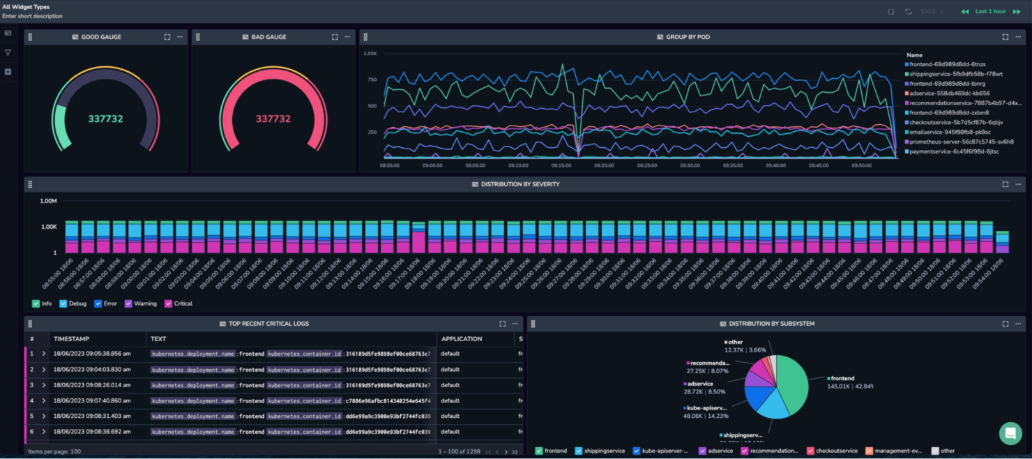 Coralogix screenshot - 10 Meilleures plateformes AIOps de 2026
