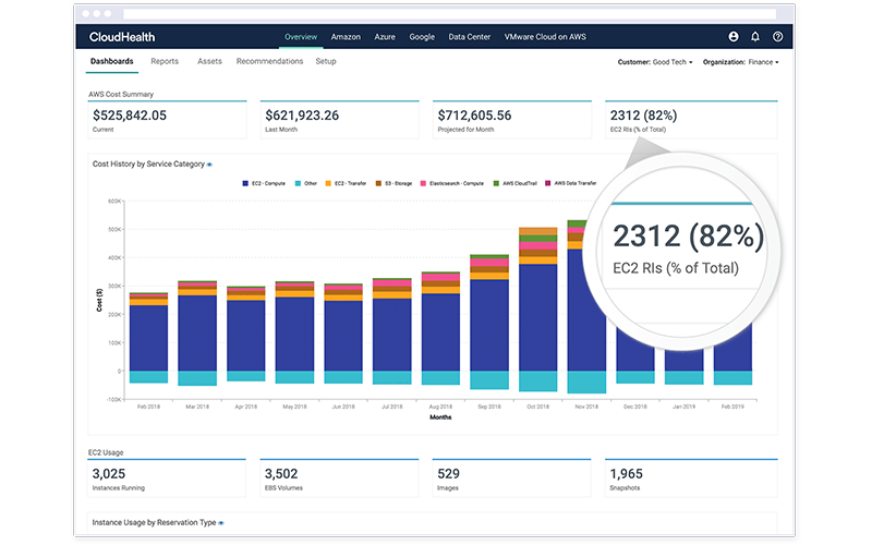 CloudHealth by VMware screenshot - 10 Meilleures Plateformes Multi-Cloud B2B Pour les Entreprises d’Aujourd’hui