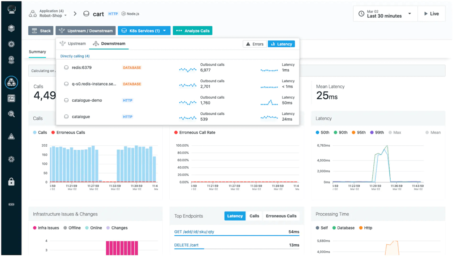 IBM Instana screenshot - 10 Beste Tools zur Anwendungsüberwachung 2026