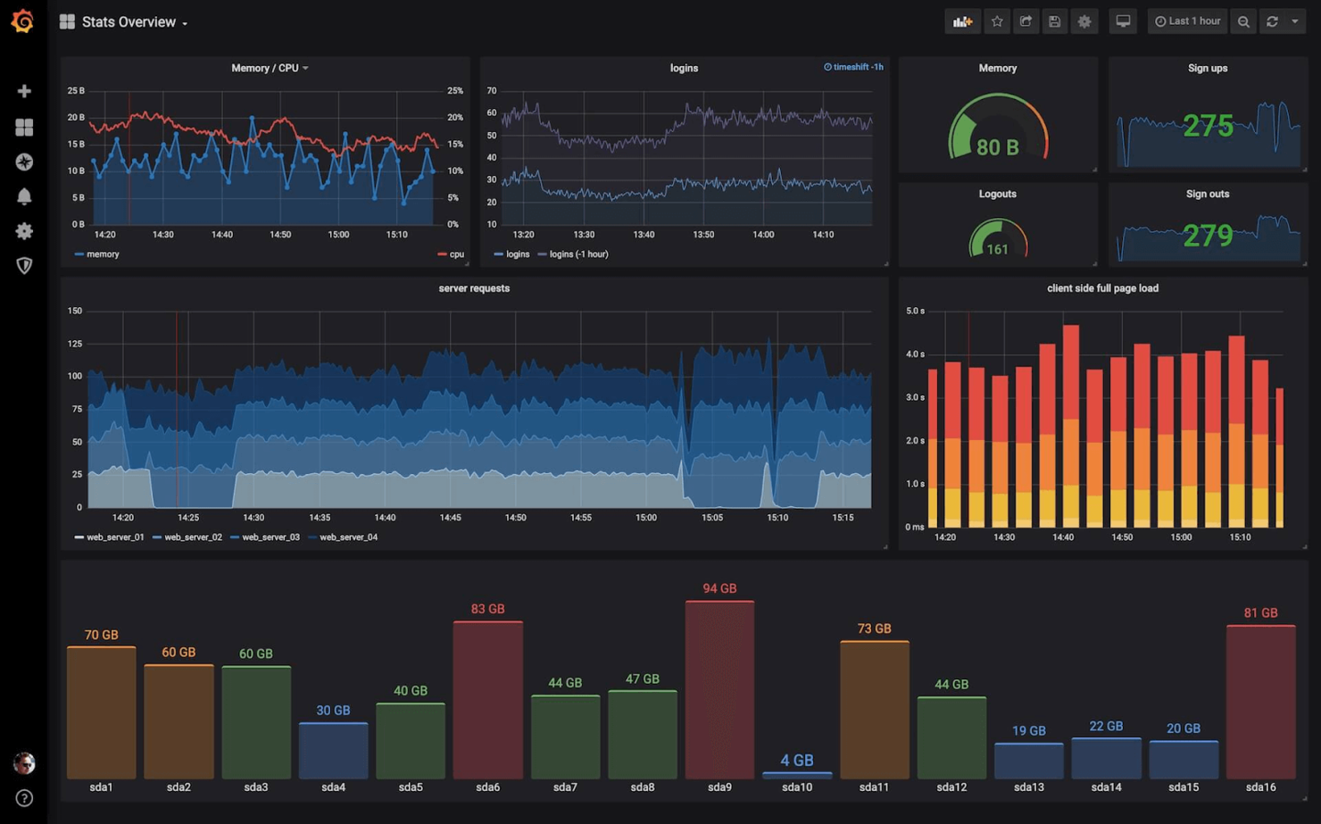 Grafana Cloud screenshot - 10 Meilleurs Outils de Surveillance des Applications de 2026
