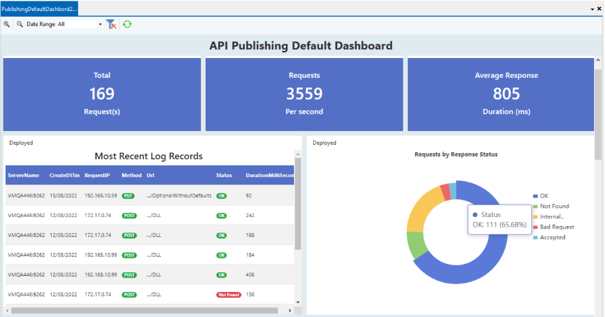 Astera screenshot - Ihr Leitfaden zu den 10 besten API-Monitoring-Tools 2026