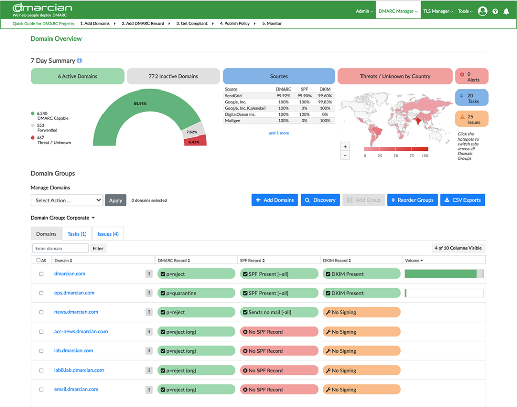 dmarcian screenshot - Ein detaillierter Überblick über die 10 besten DMARC-Softwarelösungen