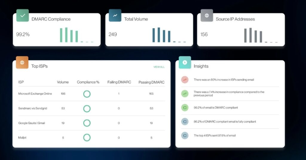 Sendmarc screenshot - Ein detaillierter Blick auf die 10 besten DMARC-Softwarelösungen
