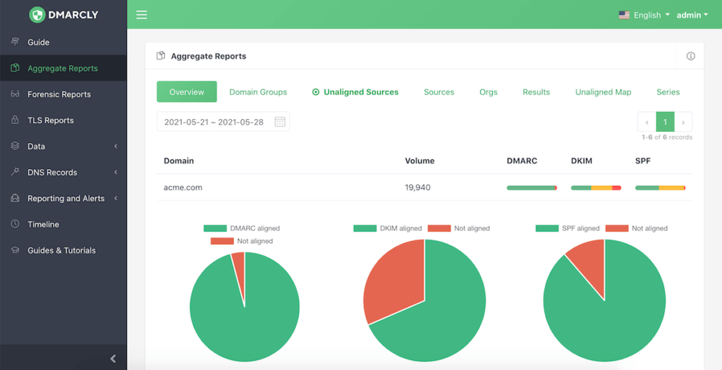 DMARCLY screenshot - Ein detaillierter Überblick über die 10 besten DMARC-Softwarelösungen