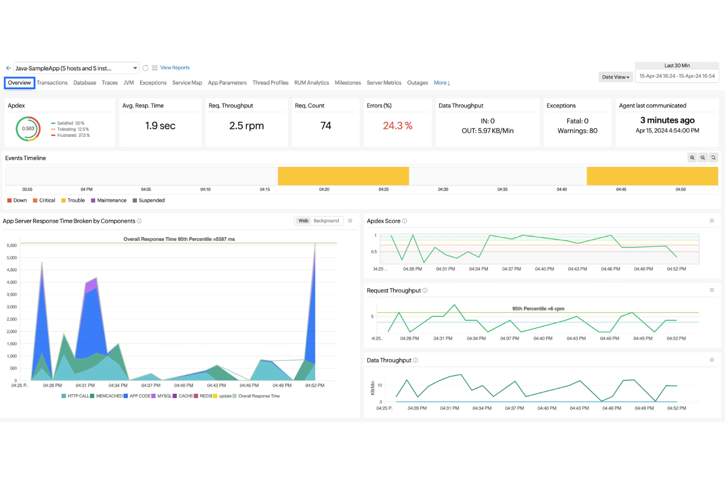 Site24x7 screenshot - 10 meilleurs outils APM passés en revue en 2026