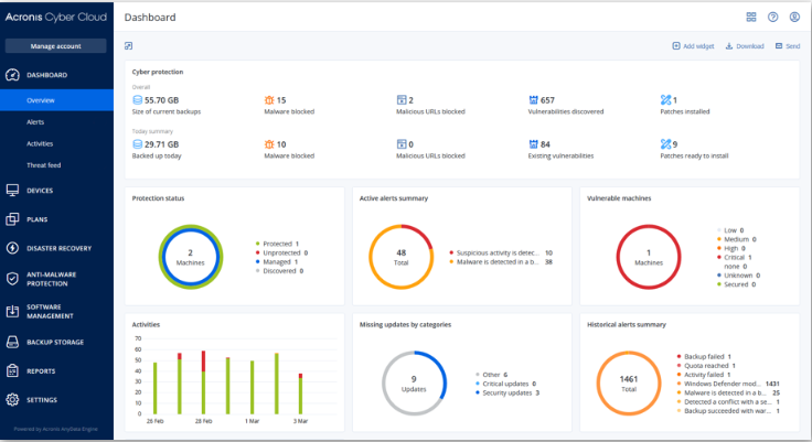 Acronis screenshot - 10 meilleurs outils EDR examinés en 2026