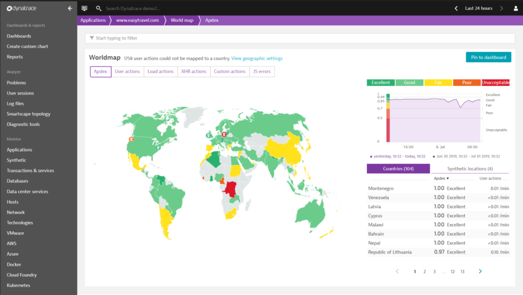 Dynatrace screenshot - 10 meilleurs outils APM passés en revue en 2026