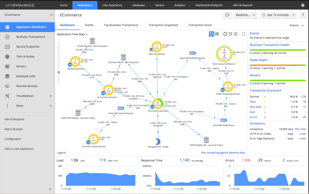 AppDynamics screenshot - 10 meilleurs outils APM passés en revue en 2026