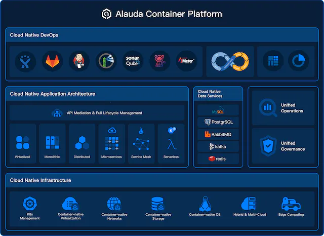 Alauda Container Platform screenshot - 10 Meilleurs Logiciels de Gestion de Conteneurs pour 2026