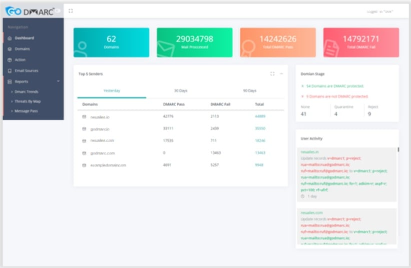 GoDMARC screenshot - Un examen détaillé des 10 meilleures solutions logicielles DMARC