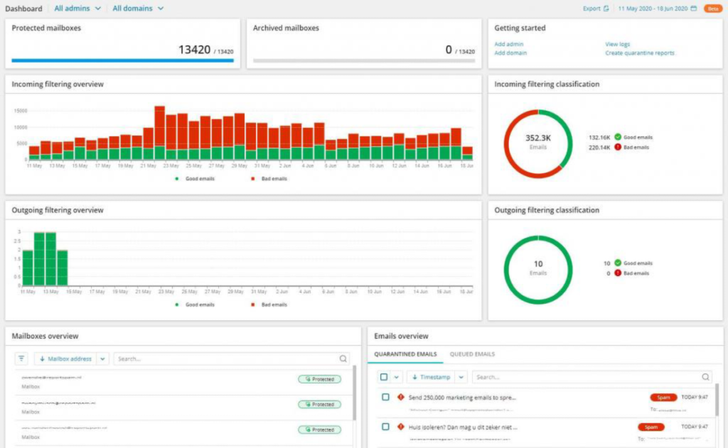 N‑able Mail Assure screenshot - Héros de la Boîte de Réception : 10 Meilleurs Logiciels d’Archivage des Emails en 2026