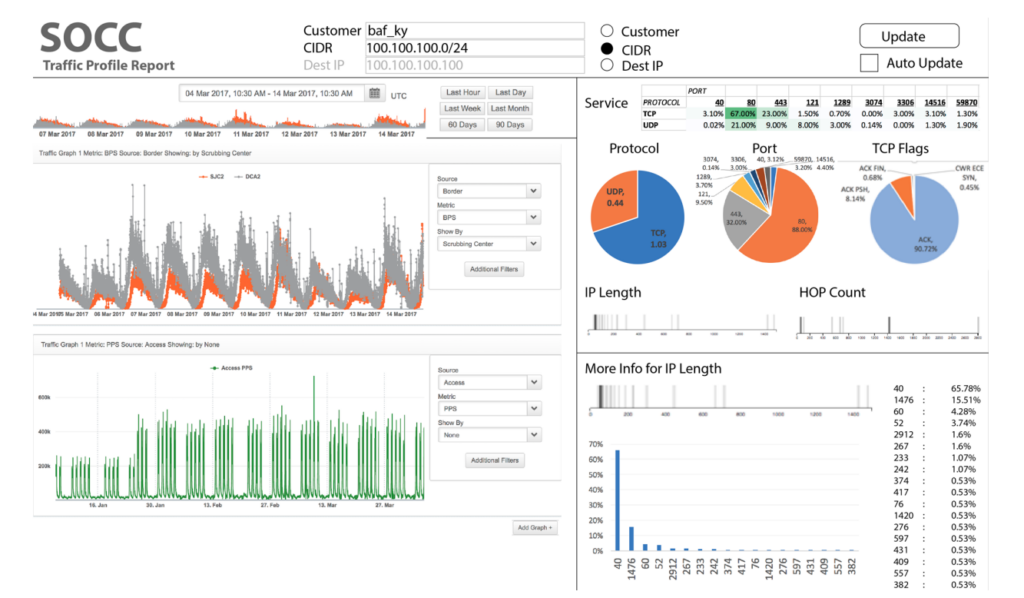Akamai Prolexic screenshot - 10 Beste DDoS-Schutzsoftware für 2026