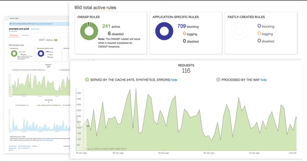 Fastly screenshot - 10 Beste DDoS-Schutzsoftware für 2026