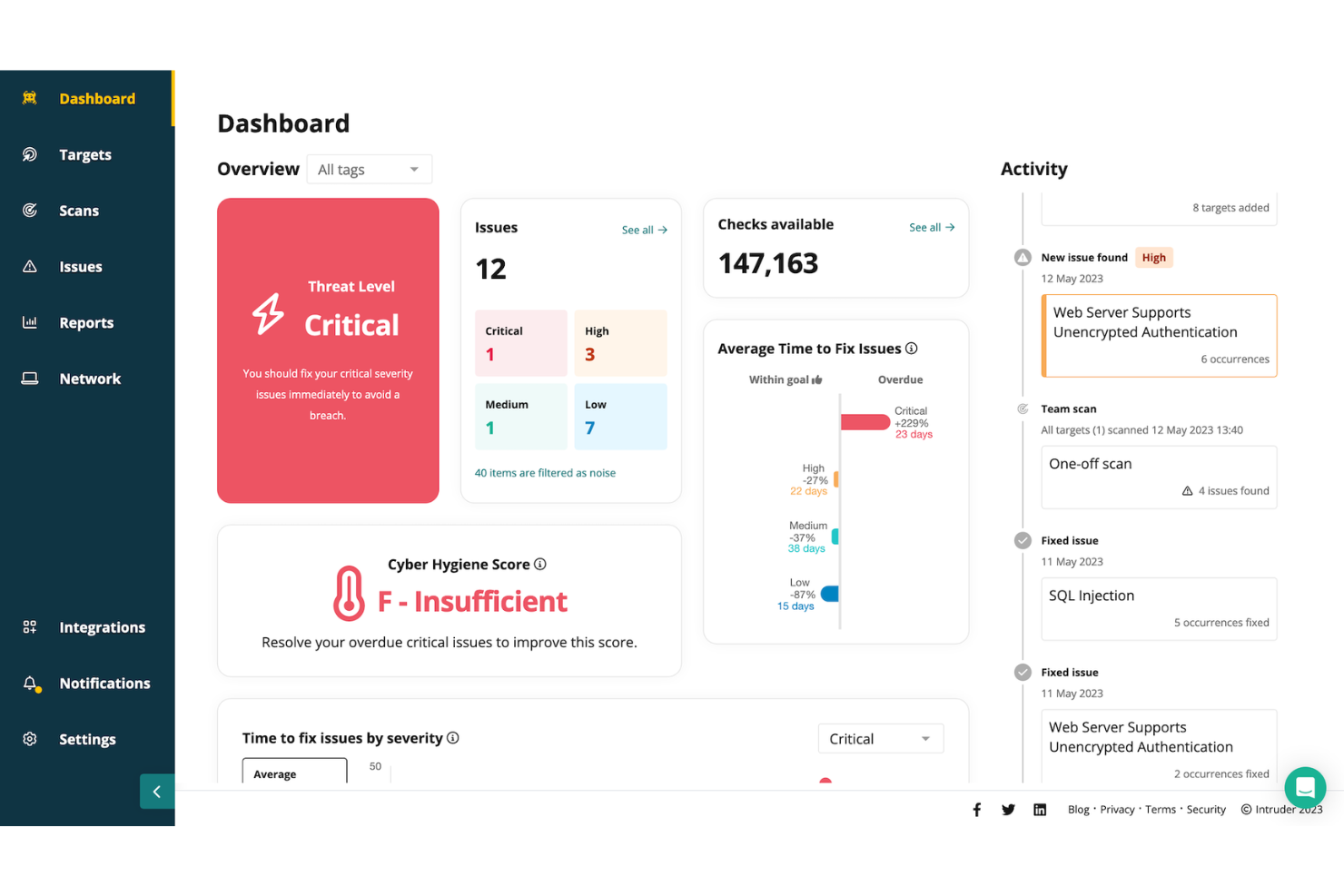 Intruder screenshot - 10 meilleurs outils DAST évalués en 2026