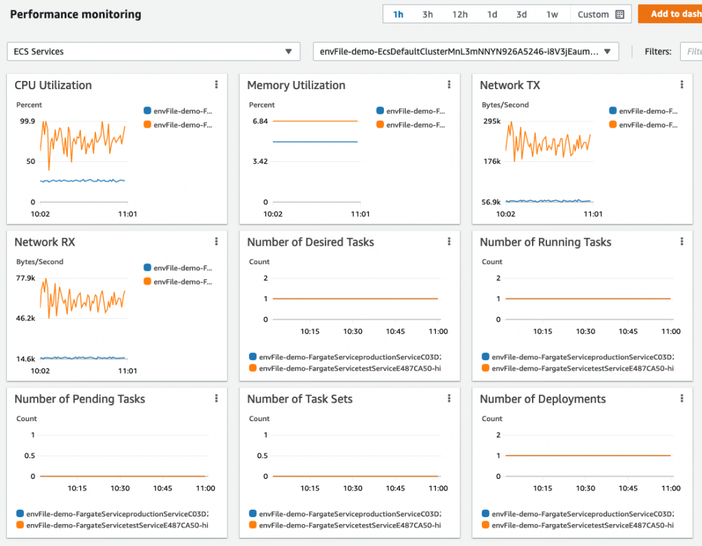 AWS Fargate screenshot - 10 Meilleurs Logiciels de Conteneurisation Passés en Revue en 2026