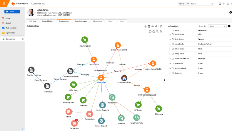 Informatica screenshot - 10 meilleurs logiciels de vérification d’adresse évalués en 2026