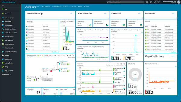 Microsoft Azure Kubernetes Service (AKS) screenshot - 10 meilleurs logiciels d’orchestration de conteneurs examinés en 2026