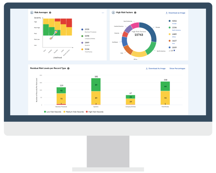 TrustArc screenshot - Der CTO-Leitfaden zu 10 OneTrust-Alternativen