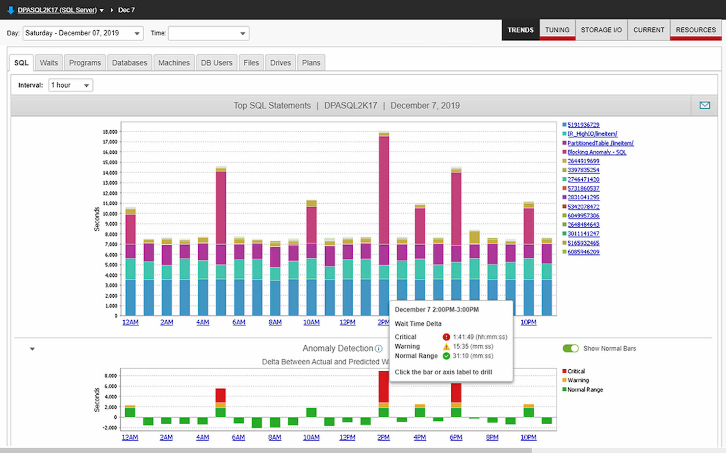 SolarWinds Database Performance Analyzer screenshot - 10 meilleurs logiciels de gestion de bases de données de 2026