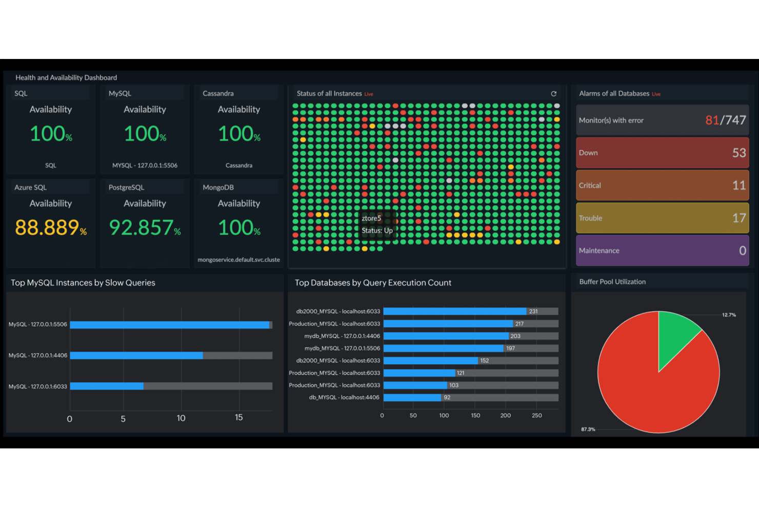 Site24x7 screenshot - 10 beste Datenbankverwaltungssoftwares 2026