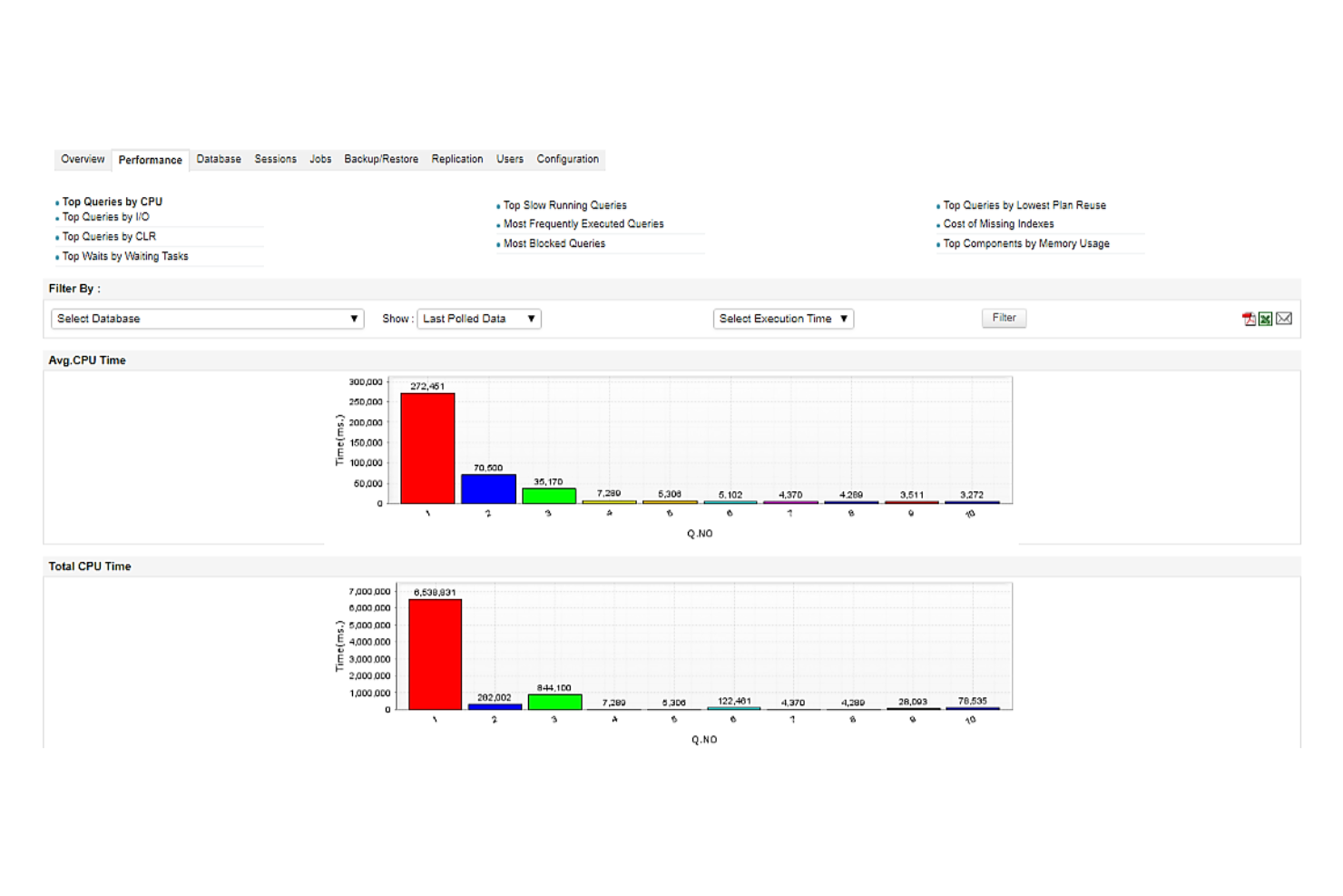 ManageEngine Applications Manager screenshot - 10 beste Datenbankverwaltungssoftwares 2026