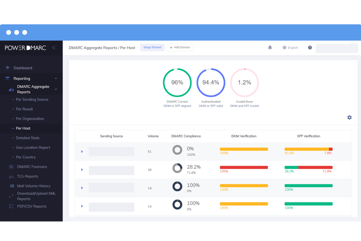 PowerDMARC screenshot - 10 beste MSP-Softwares 2026