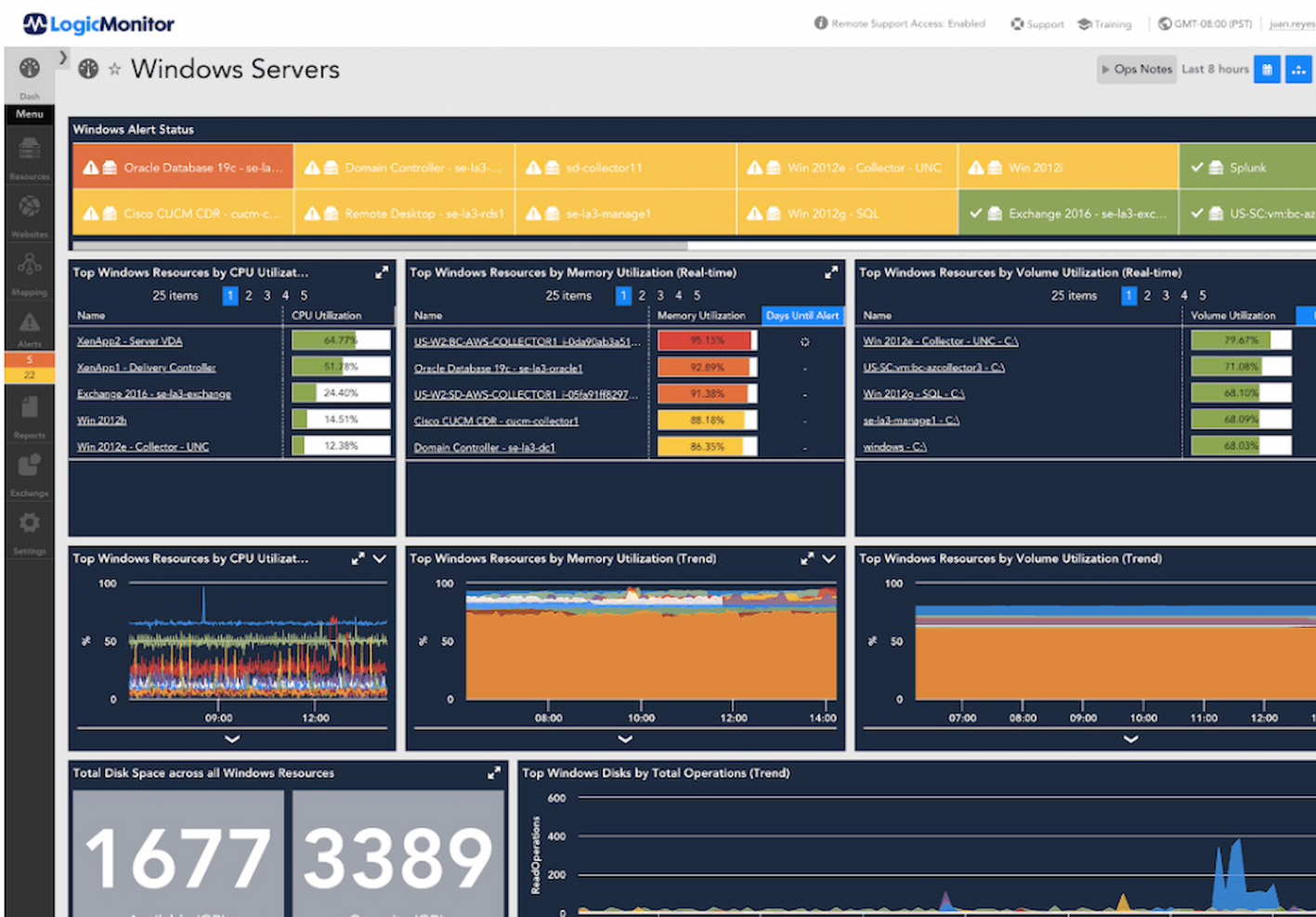 LogicMonitor screenshot - 10 meilleurs logiciels MSP de 2026