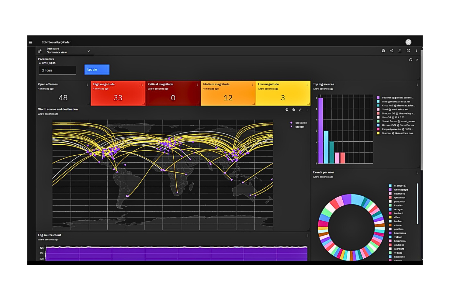 IBM Security QRadar SIEM screenshot - 20 Meilleurs Outils SIEM Passés en Revue en 2026
