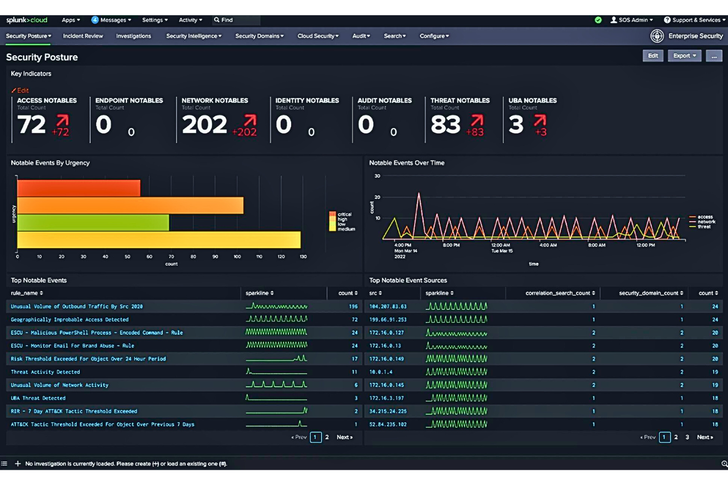 Splunk Enterprise Security screenshot - 20 Meilleurs Outils SIEM Passés en Revue en 2026