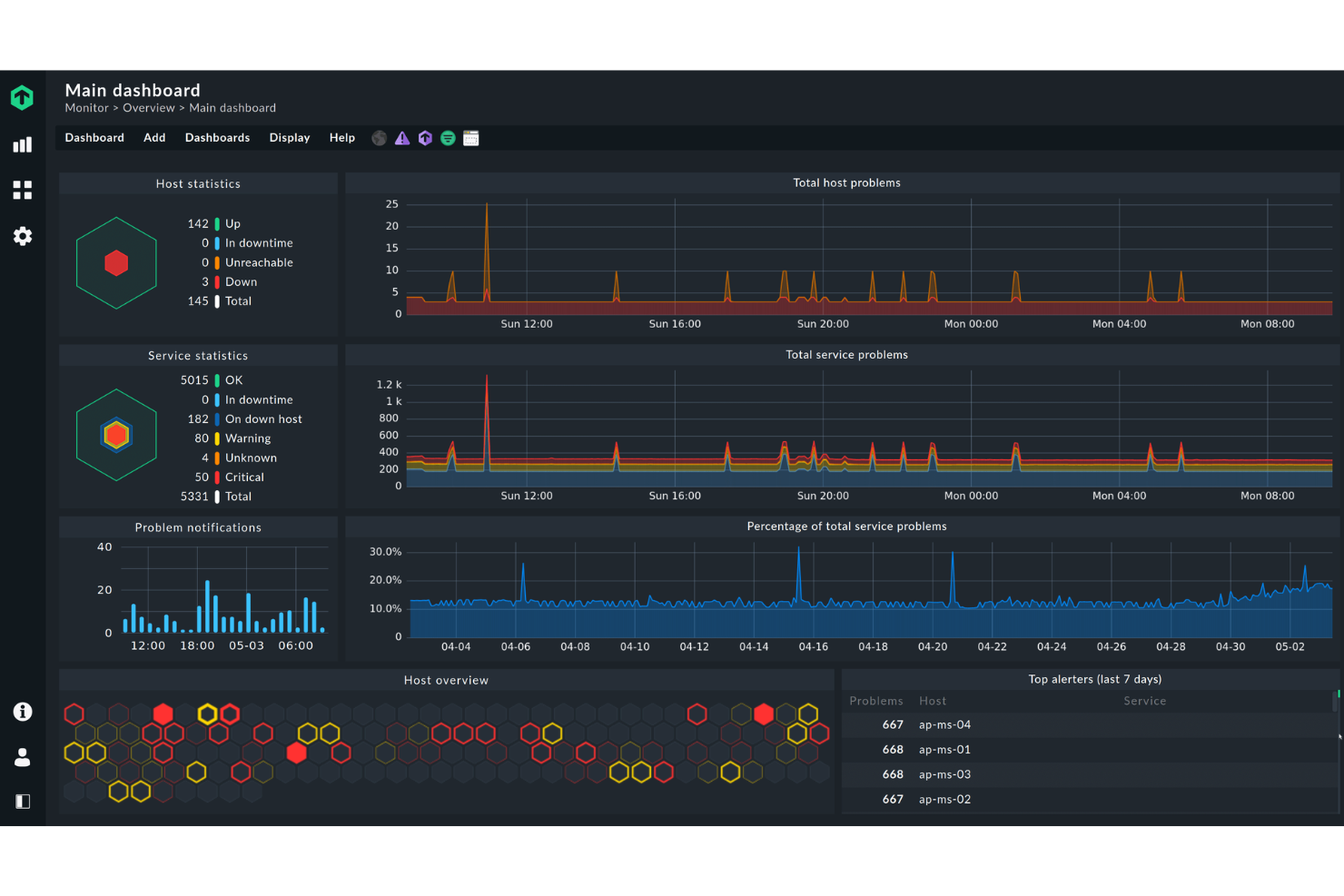 Checkmk screenshot - 20 meilleurs outils de surveillance des serveurs en 2026
