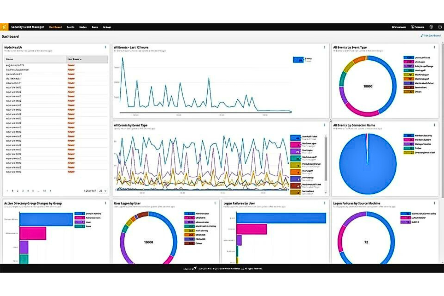 SolarWinds Security Event Manager screenshot - 20 Beste SIEM-Tools im Test 2026