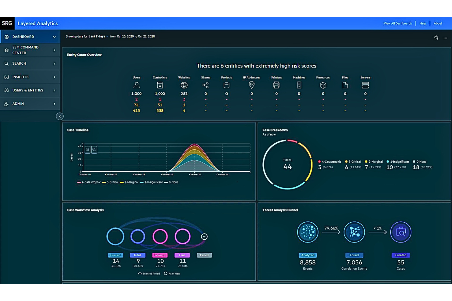 ArcSight Enterprise Security Manager screenshot - 20 Meilleurs Outils SIEM Passés en Revue en 2026