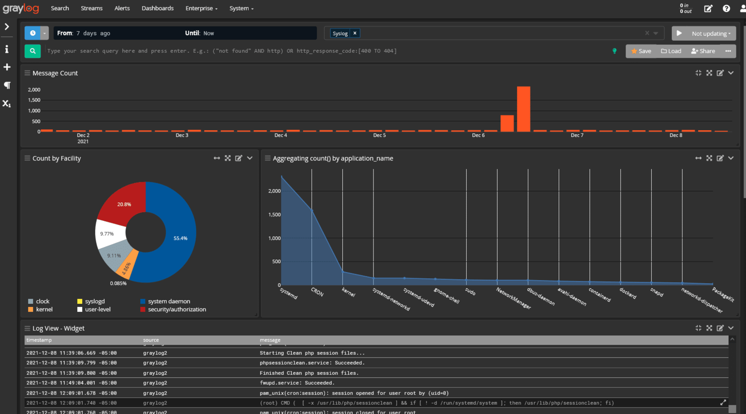 Graylog screenshot - 20 Meilleurs Outils SIEM Passés en Revue en 2026