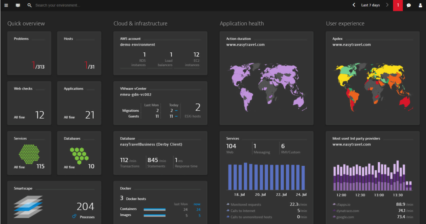 Dynatrace screenshot - 20 meilleurs outils de surveillance des serveurs en 2026