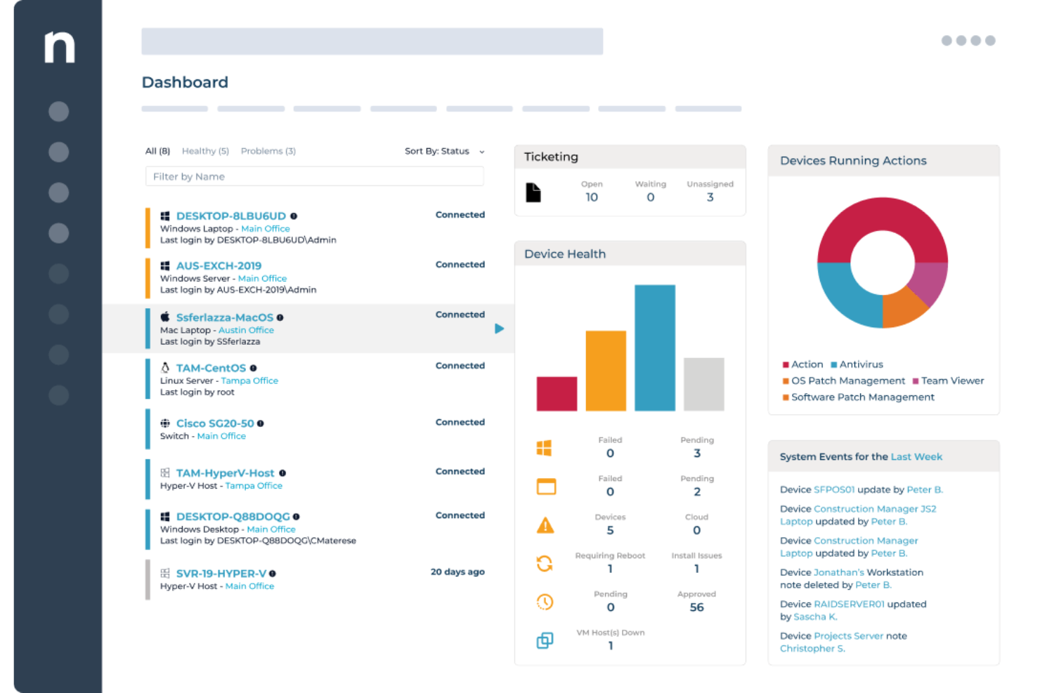 NinjaOne screenshot - 20 meilleurs outils de surveillance des serveurs en 2026